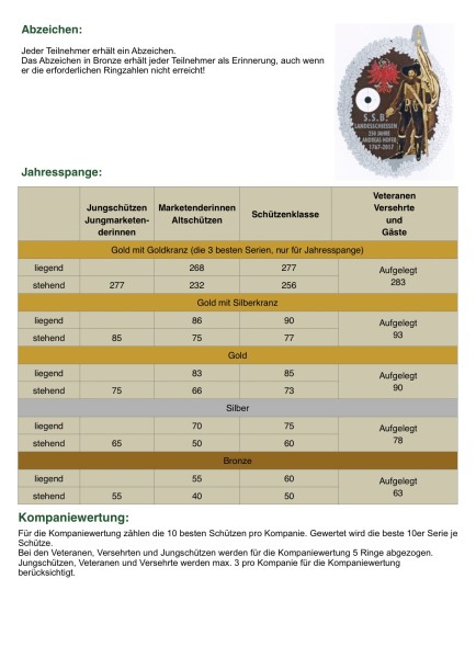 Bundesschießen 2017_3