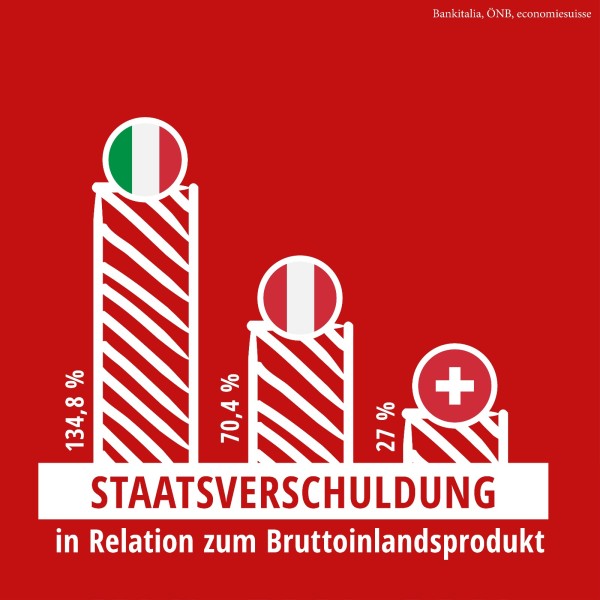 iatz_staatsverschuldung_bip